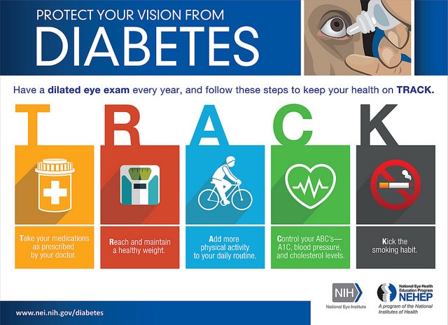 diabetes infographic